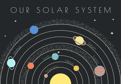 The planets of the solar system. Vector illustration cosmic infographic