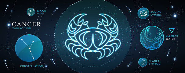 Modern magic witchcraft card with astrology Cancer neon zodiac sign. Zodiac characteristic © annbozhko