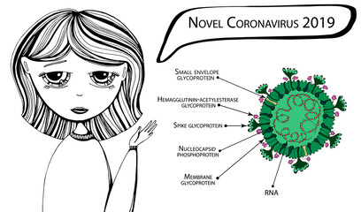 SARS coronavirus schematic diagram vector. SARS virus cell microorganism infographic. Novel Coronavirus 2019. 2019-nCoV
