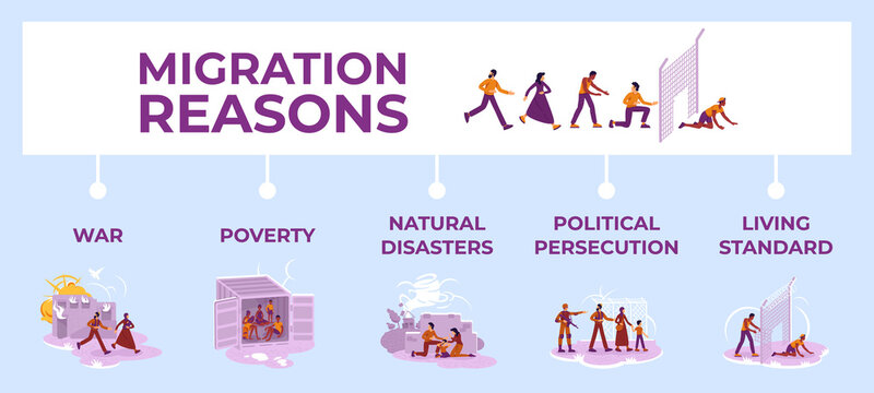 Migration Reasons Flat Color Vector Informational Infographic Template