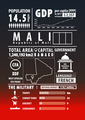 Obraz premium Mali map with Infographics elements, statistical, data, sights. Infographics layouts. Vector illustration