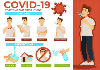 Symptoms and prevention of Covid-19, methods to prevent illness