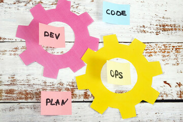DevOps Concept for software engineering culture and practice of software development and operation,...