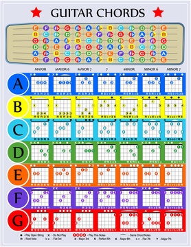 Colorful chart with guitar chords