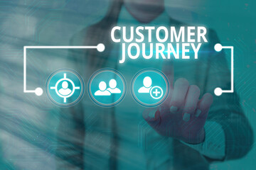 Text sign showing Customer Journey. Business photo showcasing complete service and transaction experience of customer