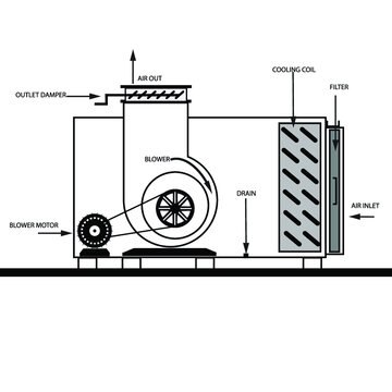 vector illustration air handing unit
