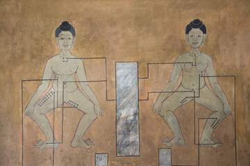 Chart showing relaxing massage spots at Wat Pho, Thailand