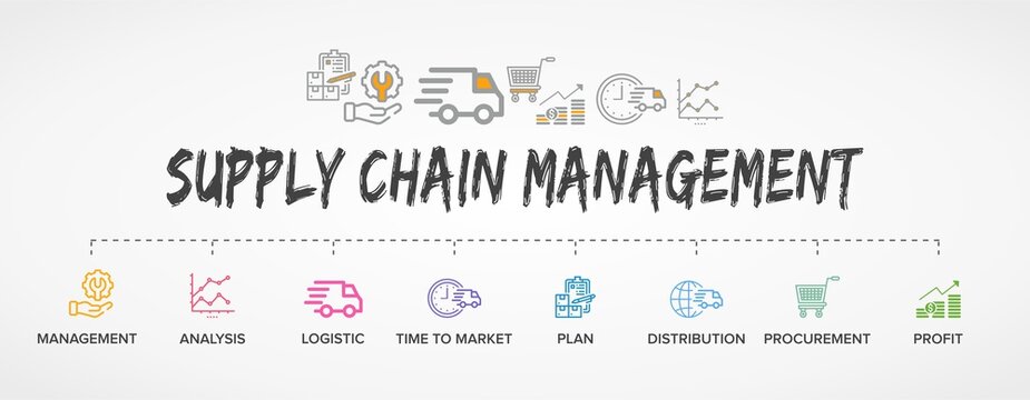 SCM - Supply Chain Management concept banner and flowchart with illustration icons set. White landscape format.