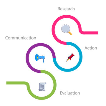 RACE Acronym Of Research Action Communication Evaluation Process PR Public Relations Info Graphics Style Vector Illustration.