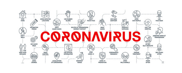 Obraz premium Coronavirus covid prevention creative illustration banner. Word lettering typography red line icons background pattern. Thin line infographic art style quality design for corona virus covid 19 prevent