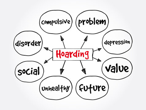 Hoarding mind map, health concept for presentations and reports