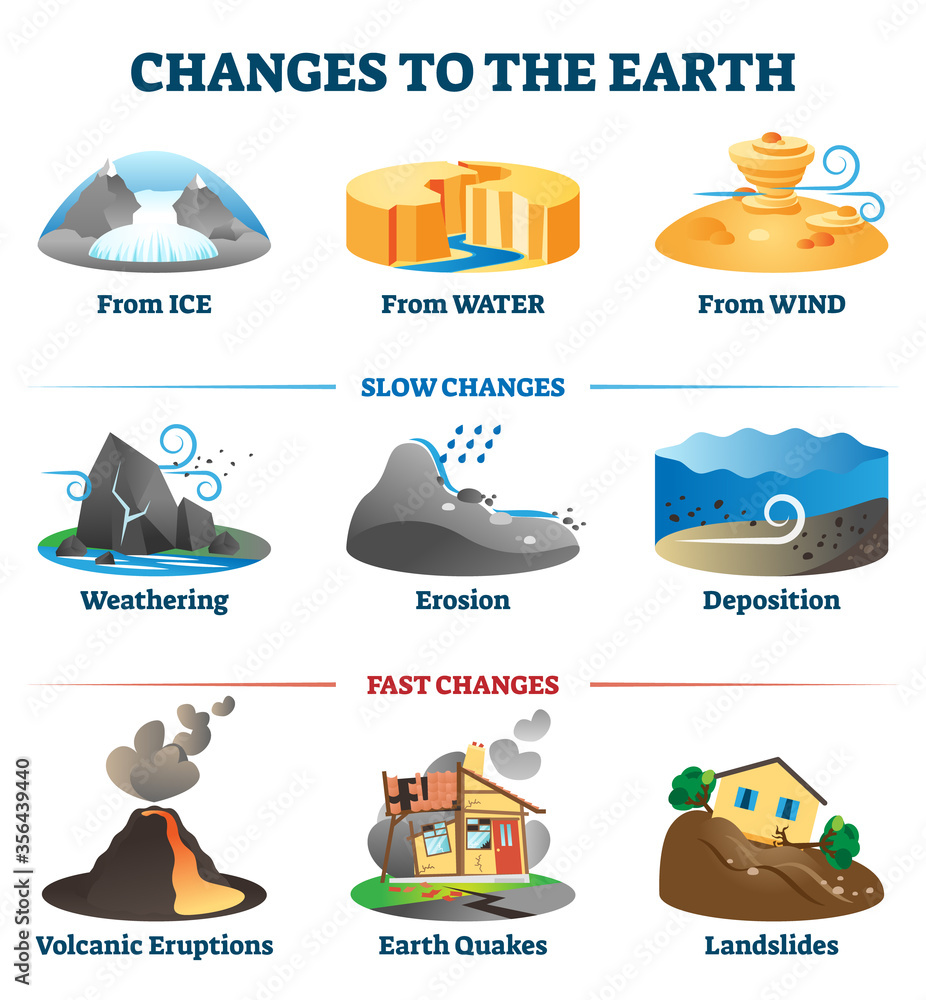 Poster changes to the earth environment labeled collection vector illustration.