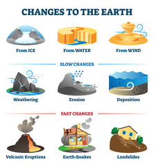 Changes to the earth environment labeled collection vector illustration. - obrazy, fototapety, plakaty