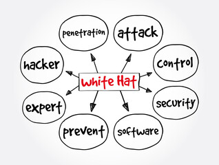 White Hat mind map, internet concept for presentations and reports
