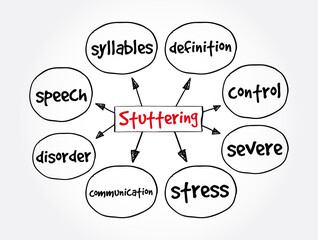 Stuttering mind map, health concept for presentations and reports