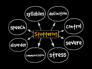 Stuttering mind map, health concept for presentations and reports
