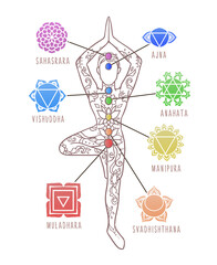 Yoga Man. Chakras, energy healing infographic