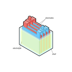 Lead&ndash;acid energy battery principle construction layout. Isometric outline isolated vector illustration.