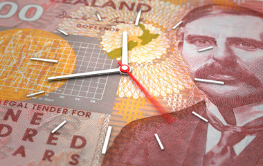 Time and New Zealand Dollar