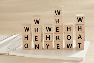 ５Ｗ１Ｈ