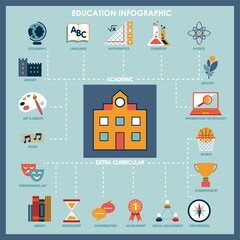 education infographic
