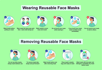 Wearing and removing reusable face masks. How to wear and remove fabric face mask. The right way to put on and take off washable mask.