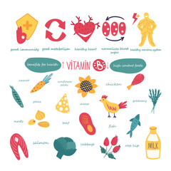 The benefits of vitamin B for the human body.Vector illustration on a white background in cartoon style.