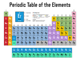 Colorful Periodic Table of the Elements - shows atomic number, symbol, name, atomic weight, state of matter and element category