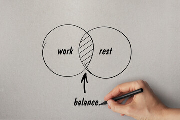 The hand draws a diagram of the balance between rest and work