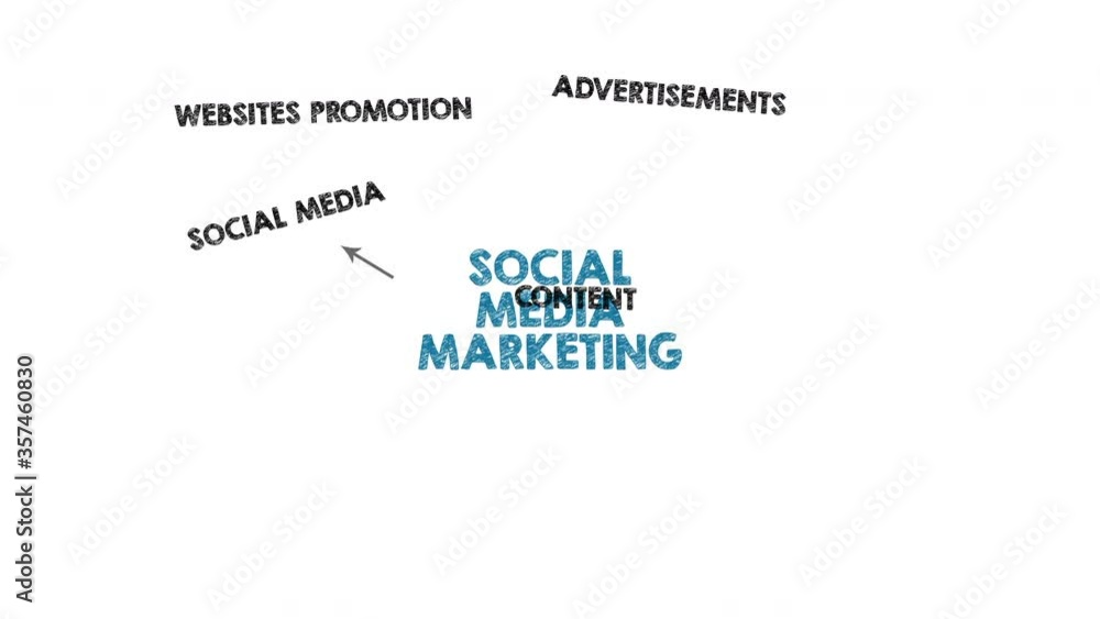 Wall mural social media marketing concept. chart with keywords and icons