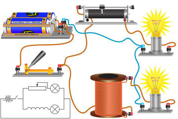 A physical experiment to study the inductance of a coil and the phenomenon of self-induction, with the application of two electric lamps, a rheostat and a coil connected to a power source.