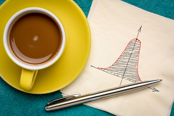 Gaussian (bell) curve or normal distribution graph on white napkin with a cup of coffee, business,...