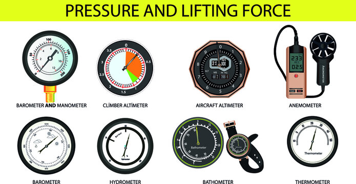 pressure and lifting force. pressure subject for physics lesson. barometer. climber altimeter. aircraft altimeter. anemometer. barometer. hydrometer. bathometer. thermometer
