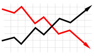 Chart of profit and loss