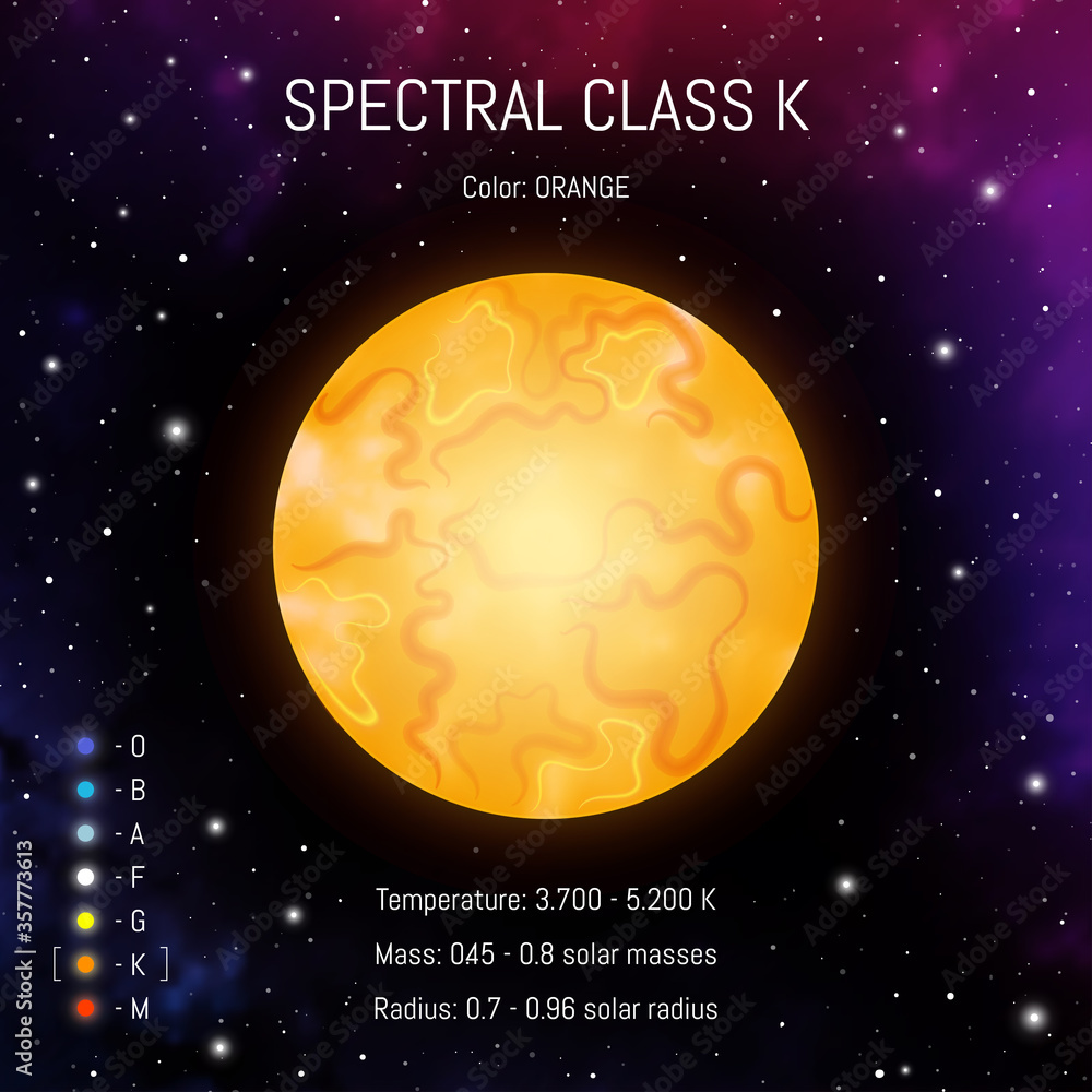 Wall mural star classes vector illustration.spectral class k. spectrum classification of stars. astronomy desig