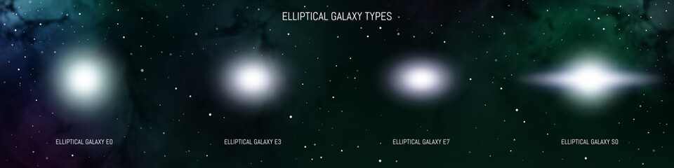 Types of galaxies. Classification diagram of elliptical galaxy types. Astronomy infographic on space backgroud