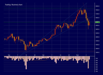 Abstract Business chart with uptrend line graph, bar chart and stock numbers in bull market with arrow up and down. Evaluation of investment risks banner. financial markets background, trading pattern