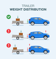 Driving a car. Suv car with load on a vehicle trailer infographic. Flat vector illustration.