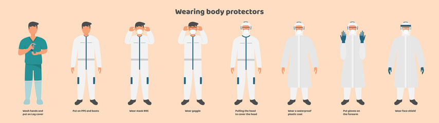 Procedures for wearing medical protective equipment
Correct and safe wearing of a mask, leg cover, PPE suit, windproof goggles, hood, plastic set and face shield correctly and safely