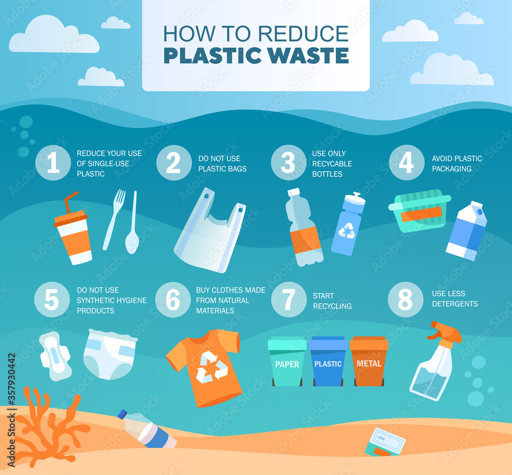 Poster infographic on how to reduce plastic waste in the oceans with points numbered 1 through 8 in an unde