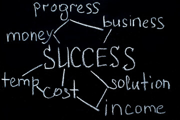 Success strategy concept hand drawn on black blackboard