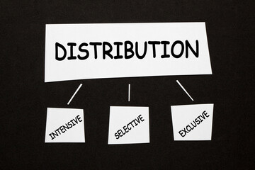 Distribution Types Concept
