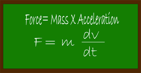 Illustration of mathematical equation in green board background.