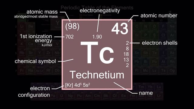 Periodic table focusing on Technetium with properties, animation, 4K 30 fps