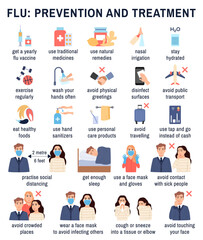 Flu virus prevention treatment flat icons set on white background. Viral infection protection infographic vaccination medication natural remedies nasal irrigation exercise. Cartoon vector illustration