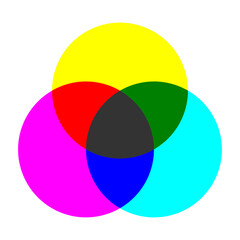 CMYK Subtractive Color Model with Intersecting Cyan, Magenta, Yellow and Black Circles. Vector Image.