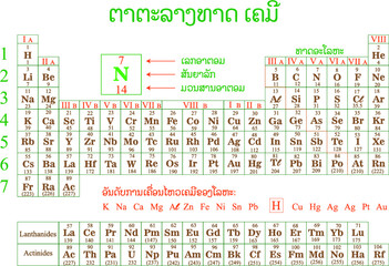 Laos Chemistry table ຕາຕະລາງ ທາດມູນເຄມີ