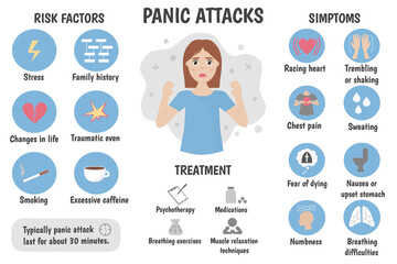 Medical infographics a panic attack. Symptoms, treatment, risk factors. Panic disorder concept. Vector illustration.