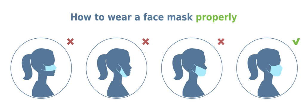 Vector illustration 'How to wear a face mask properly'. 4 circle icons set. Woman demonstrates correct way and common mistakes of face mask wearing. Instruction for health posters and banners.