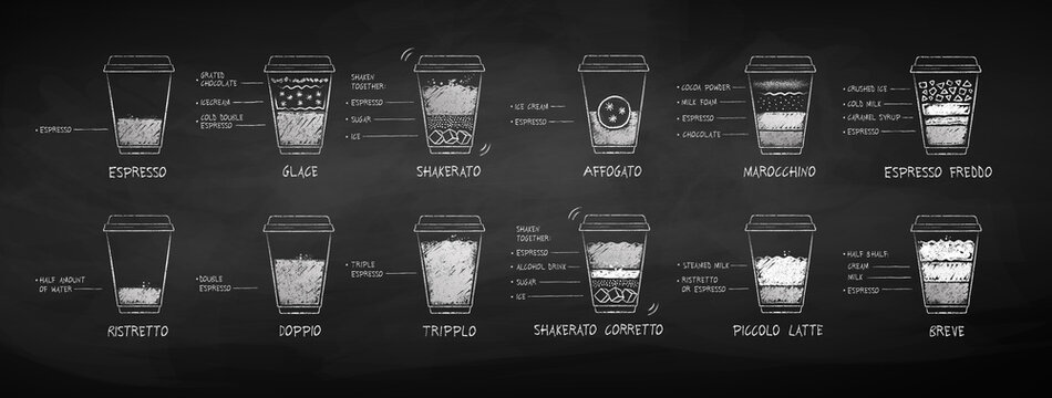 Chalk drawn set of coffee recipes